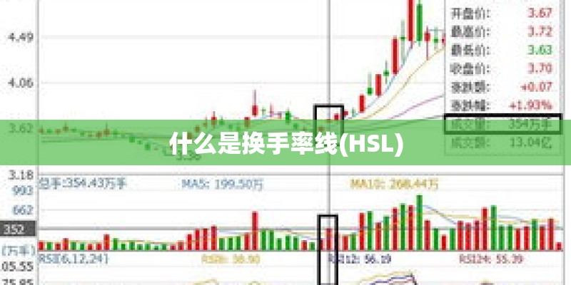 什么是换手率线(HSL)