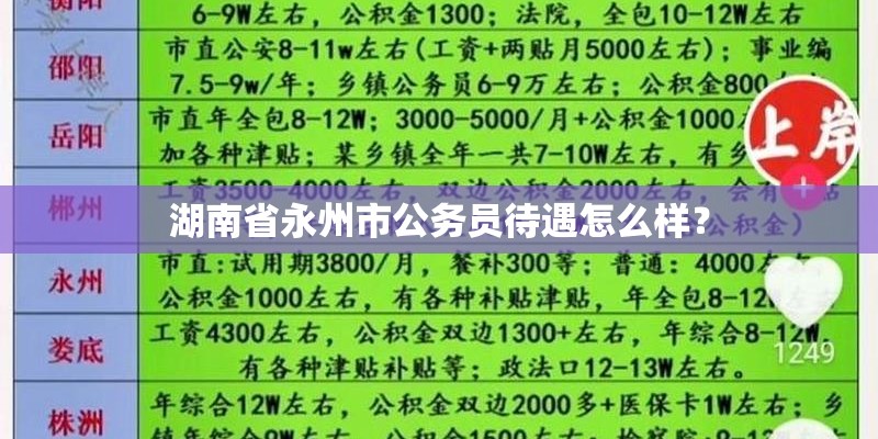 湖南省永州市公务员待遇怎么样？