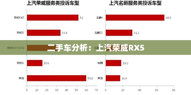 二手车分析:上汽荣威RX5 二手车分析:上汽荣威RX5