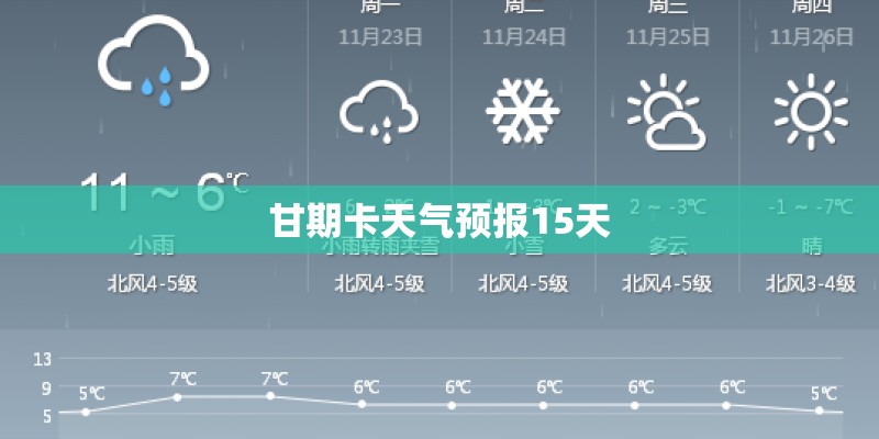 甘期卡天气预报15天