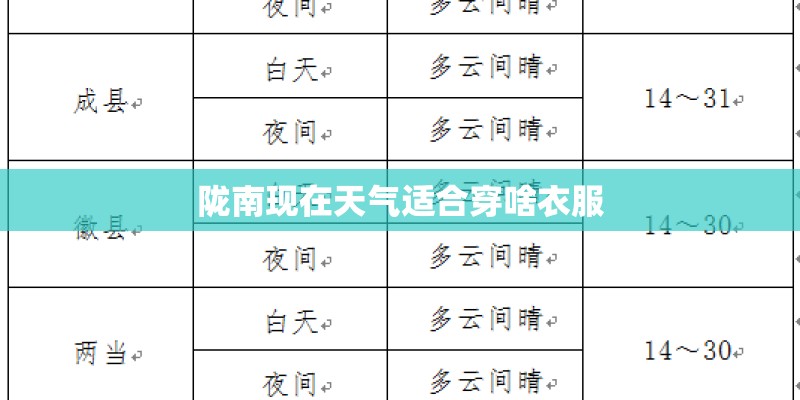 陇南现在天气适合穿啥衣服
