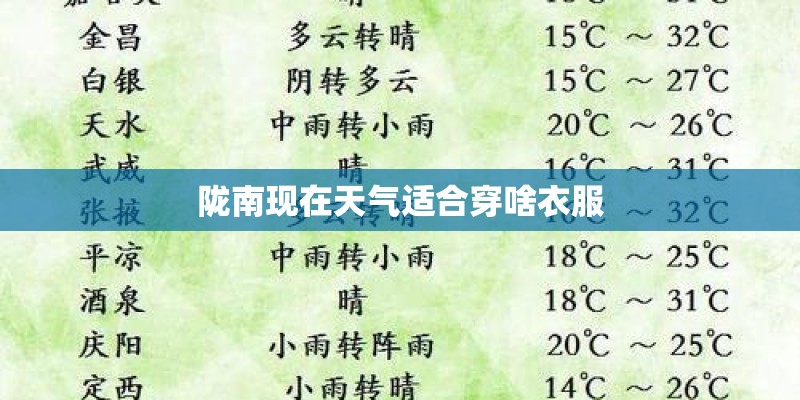 陇南现在天气适合穿啥衣服
