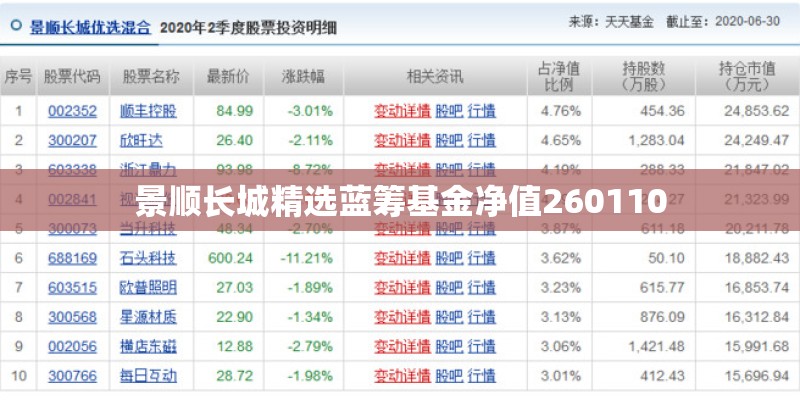 景顺长城精选蓝筹基金净值260110