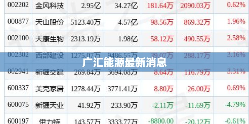 广汇能源最新消息