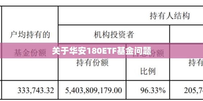 关于华安180ETF基金问题