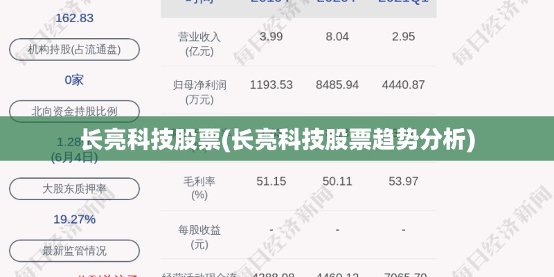 长亮科技股票(长亮科技股票趋势分析)