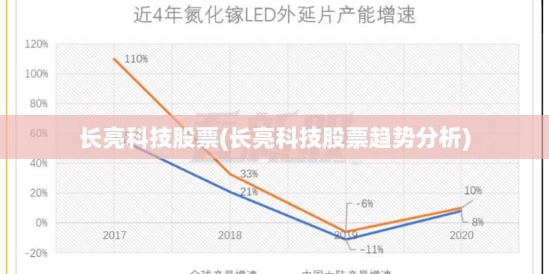 长亮科技股票(长亮科技股票趋势分析)