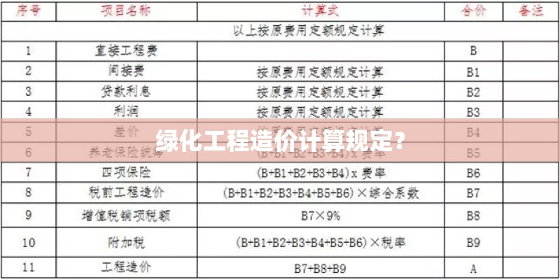 绿化工程造价计算规定？