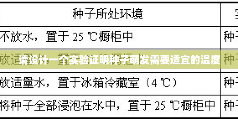请设计一个实验证明种子萌发需要适宜的温度