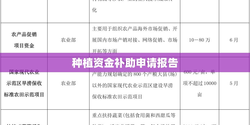 种植资金补助申请报告
