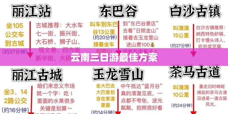 云南三日游最佳方案