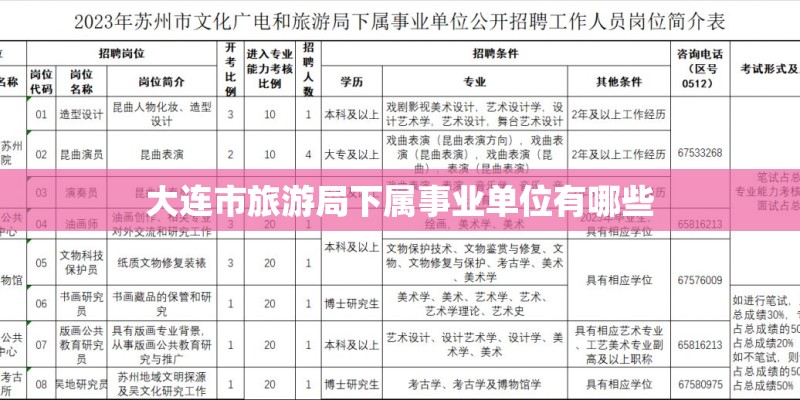 大连市旅游局下属事业单位有哪些