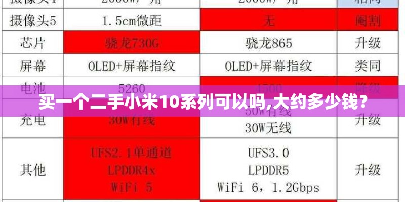 买一个二手小米10系列可以吗,大约多少钱？